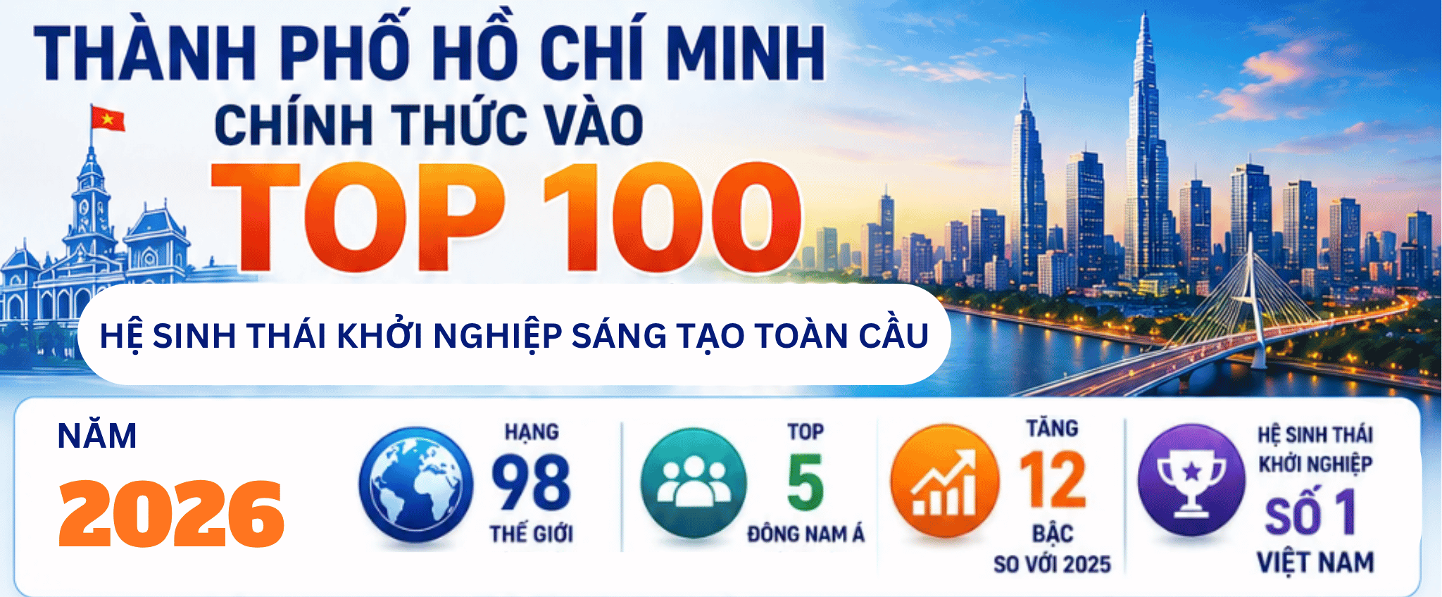 TP.HCM chính thức vào Top 100 hệ sinh thái khởi nghiệp toàn cầu